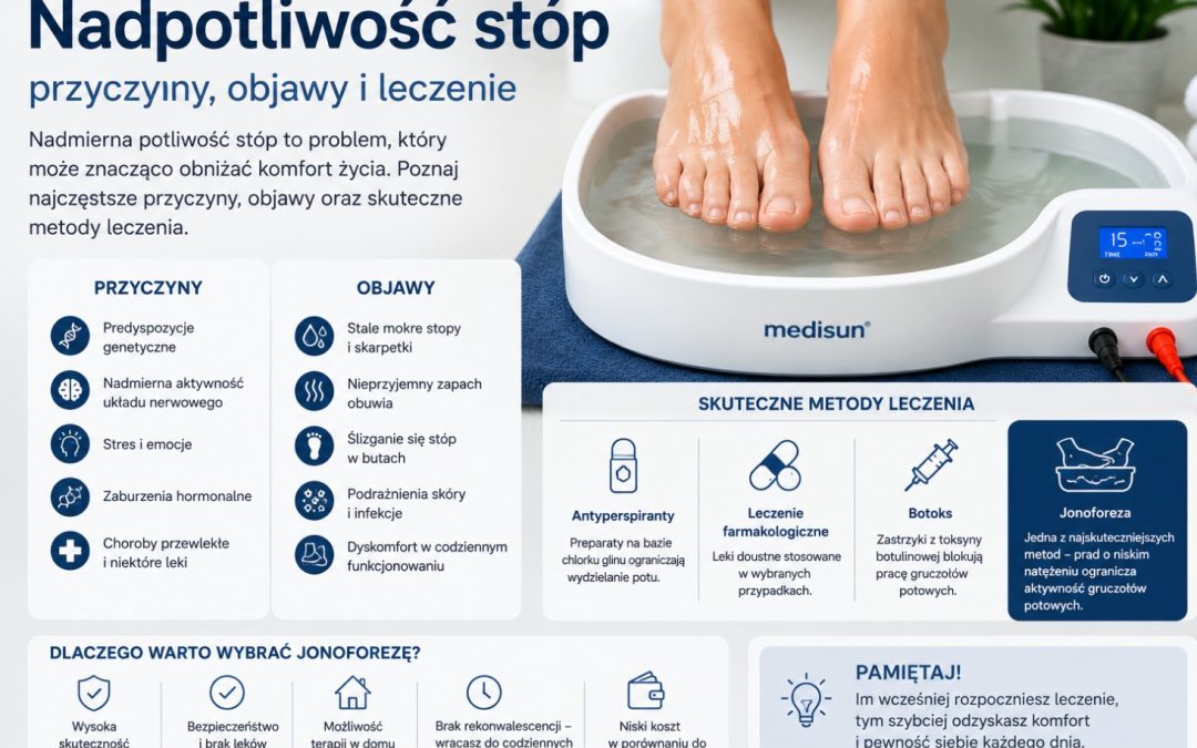 Nadpotliwość stóp – przyczyny, objawy i leczenie
